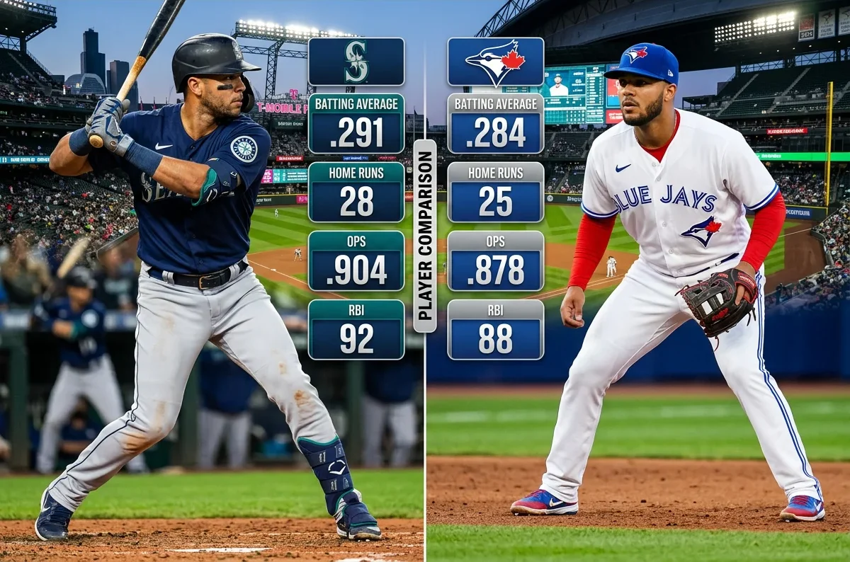Seattle Mariners vs Toronto Blue Jays Player Stats
