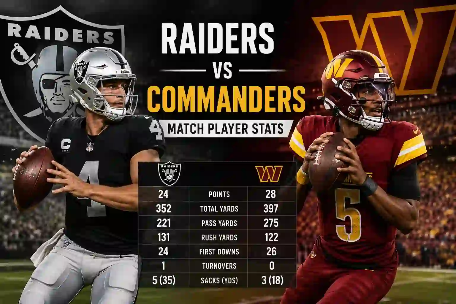 Las Vegas Raiders vs Washington Commanders Match Player Stats