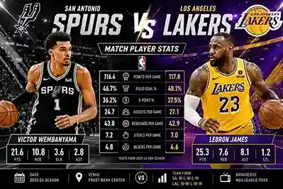 san antonio spurs vs lakers match player stats