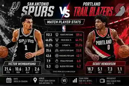 san antonio spurs vs portland trail blazers match player stats