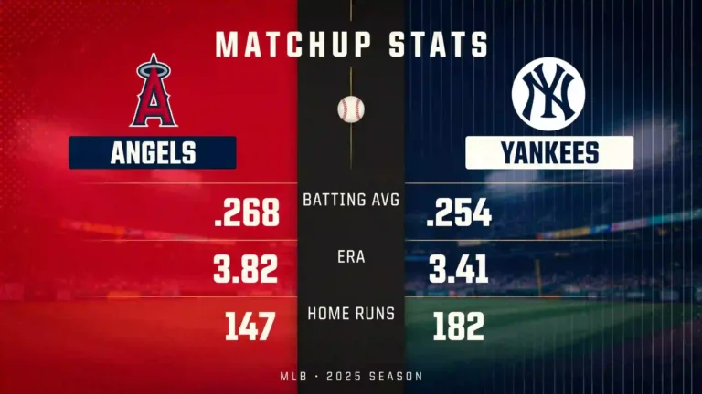 Los Angeles Angels vs New York Yankees Match Player Stats