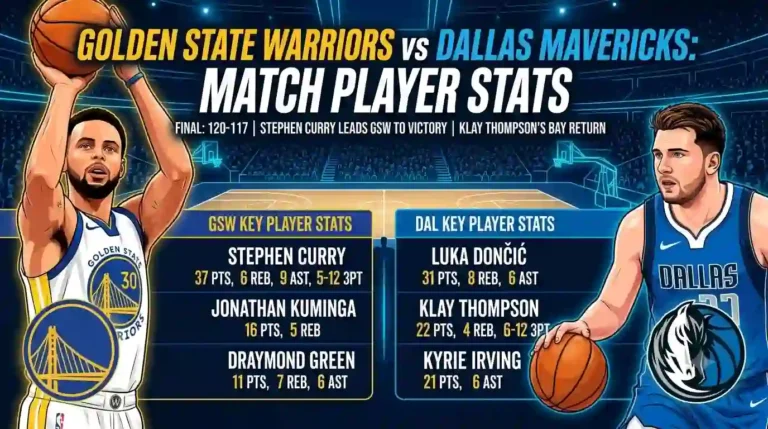 Golden State Warriors vs Dallas Mavericks Match Player Stats