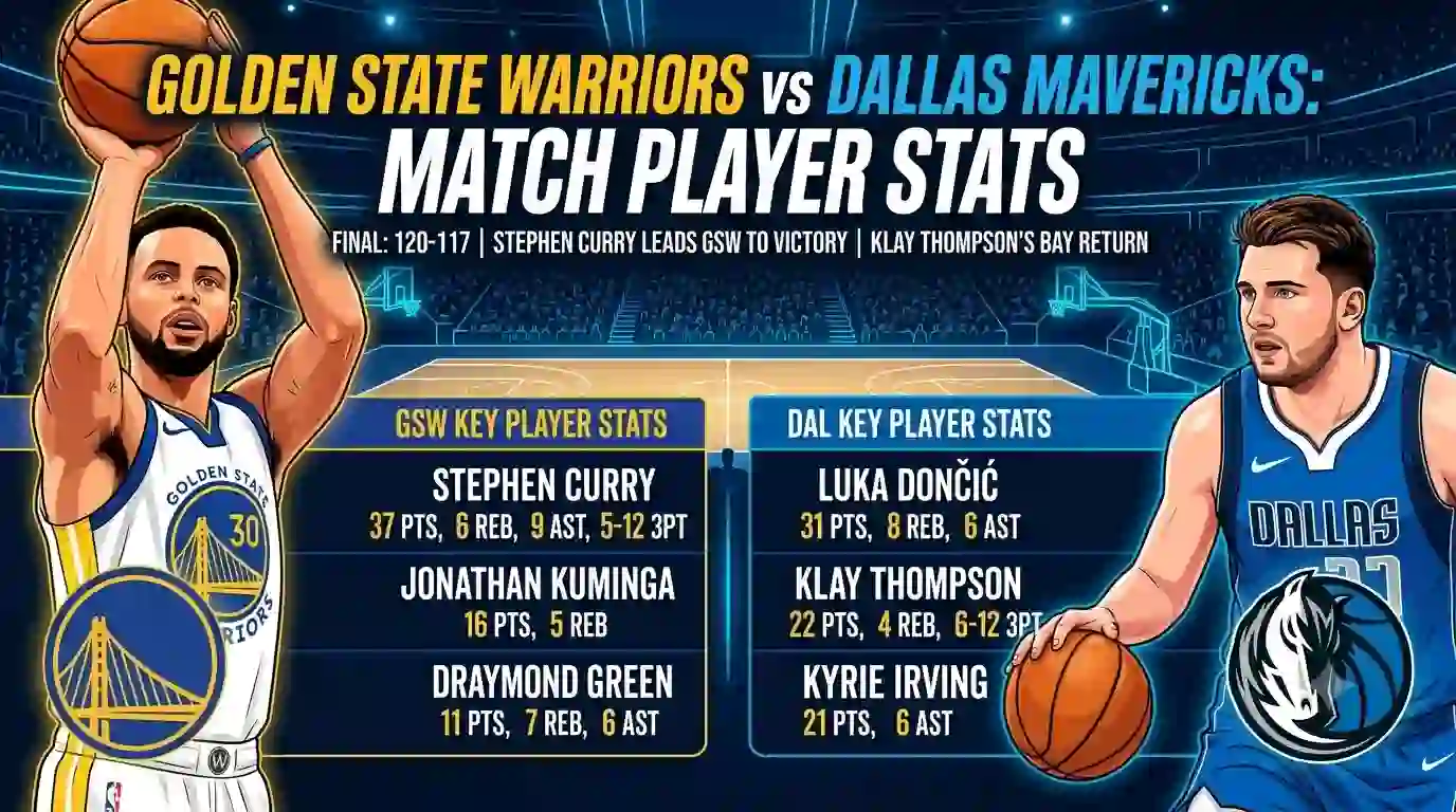 Golden State Warriors vs Dallas Mavericks Match Player Stats