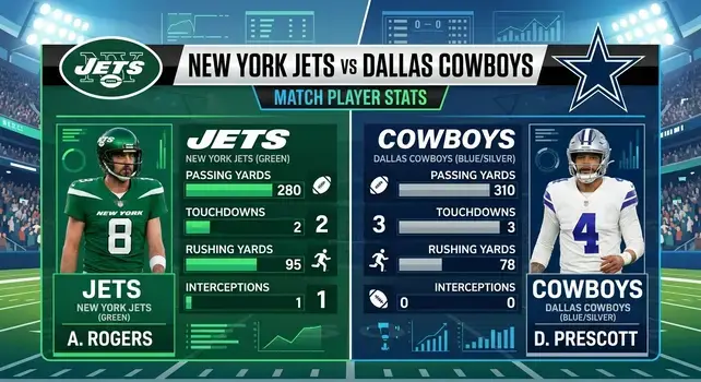 New York Jets vs Dallas Cowboys match player stats infographic comparing Aaron Rodgers and Dak Prescott performance.