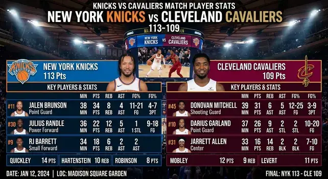 Infographic of New York Knicks vs Cleveland Cavaliers match player stats featuring Jalen Brunson and Donovan Mitchell box score
